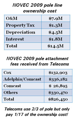 pole-fees